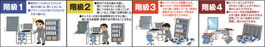 高いビルなどでの揺れの大きさを表す「長周期地震動階級」